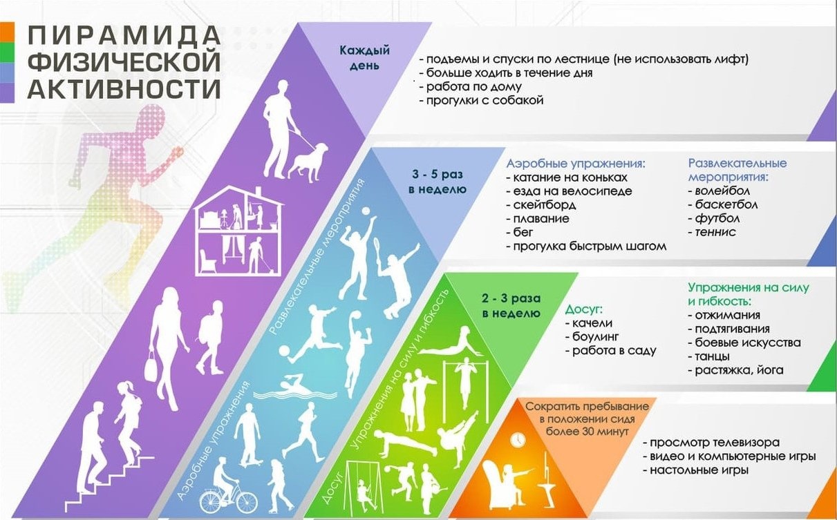 17-23 июня — Неделя информирования о важности физической активности |  19.06.2024 | Максатиха - БезФормата