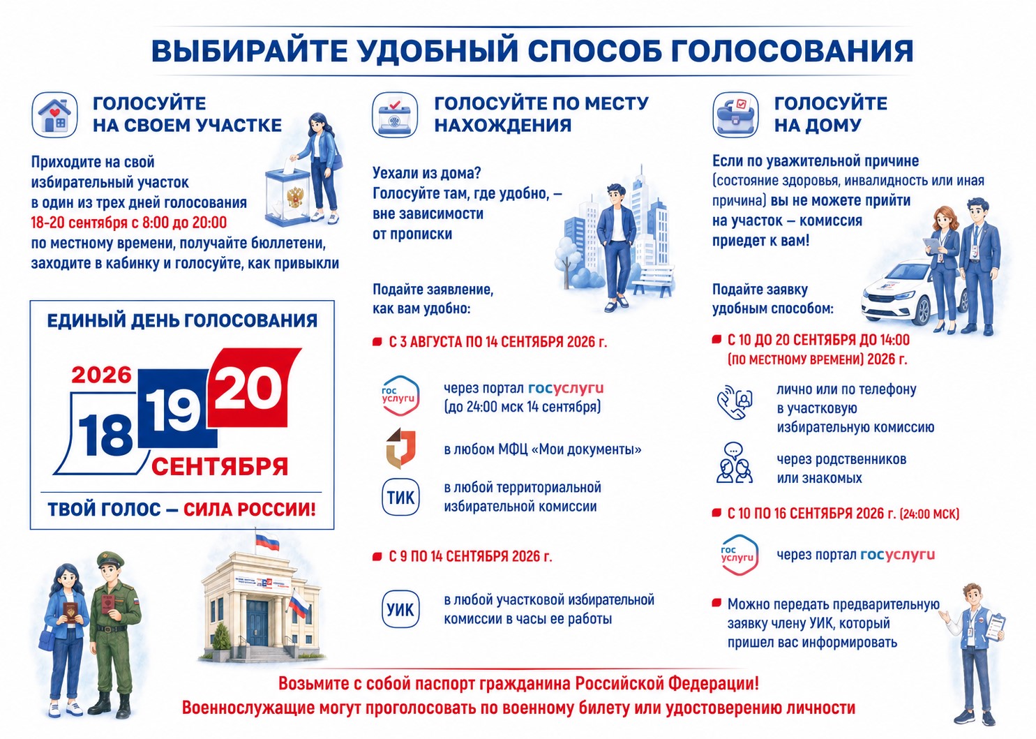 Голосование по месту нахождения «Мобильный избиратель»